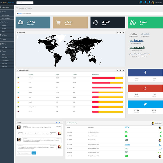 An Admin Dashboard